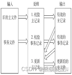 软件架构课程实验 软件架构答案_数据_05